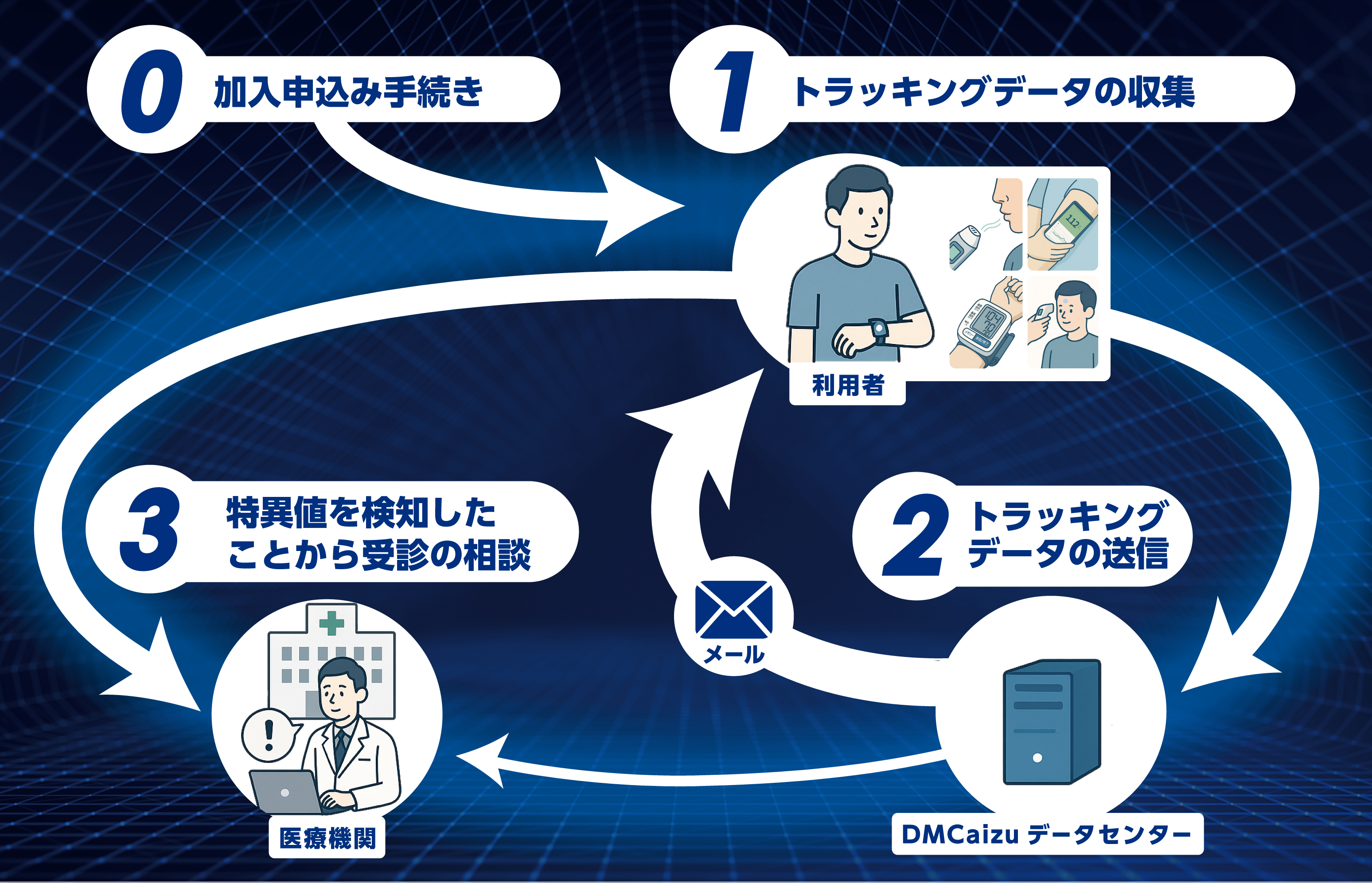 バイタルトラッキングサービス™イメージ