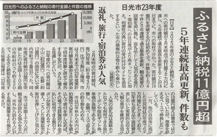 下野新聞に栃木県日光市ふるさと応援納税®に関する記事
